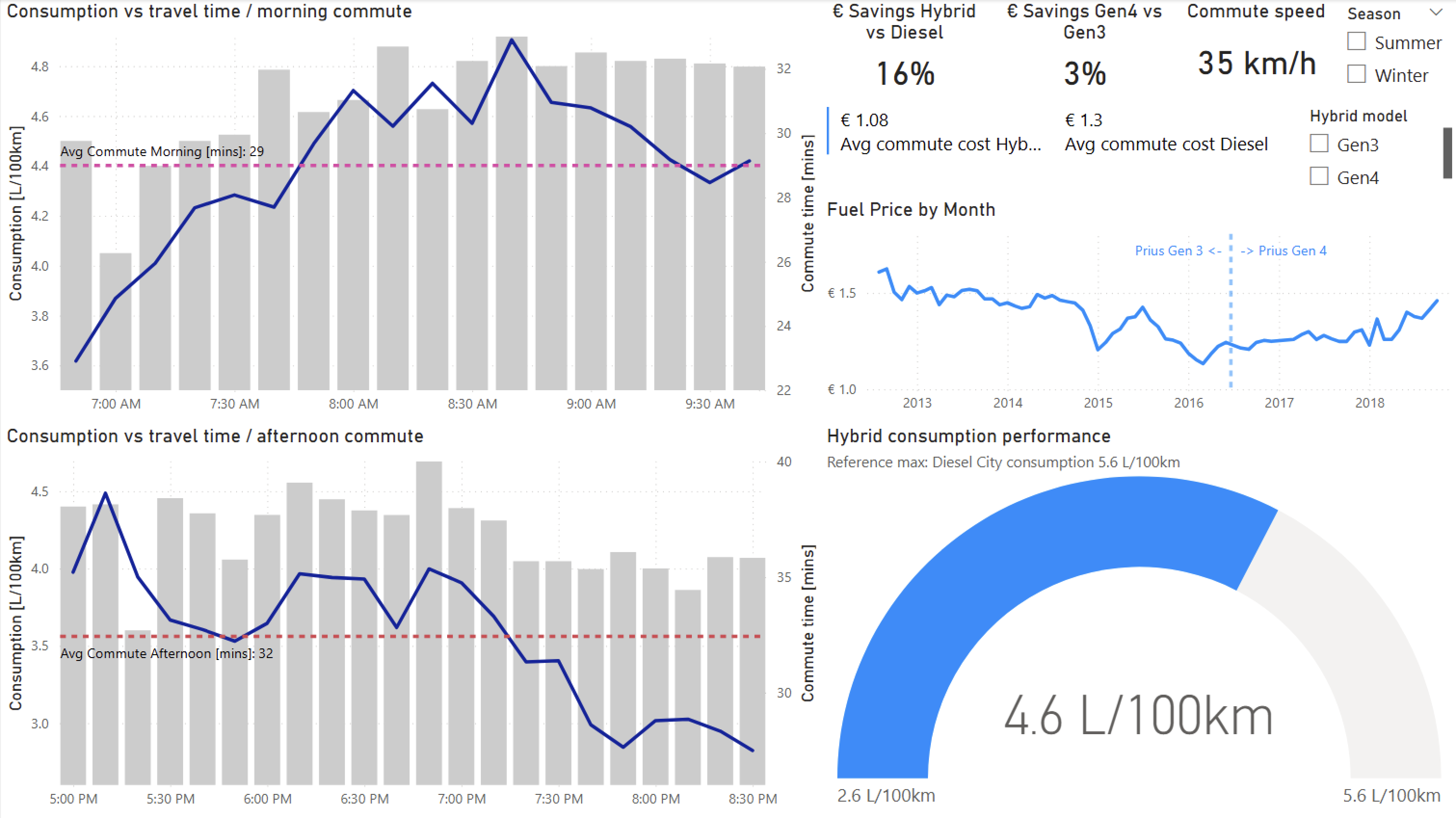 Fuel efficiency chart